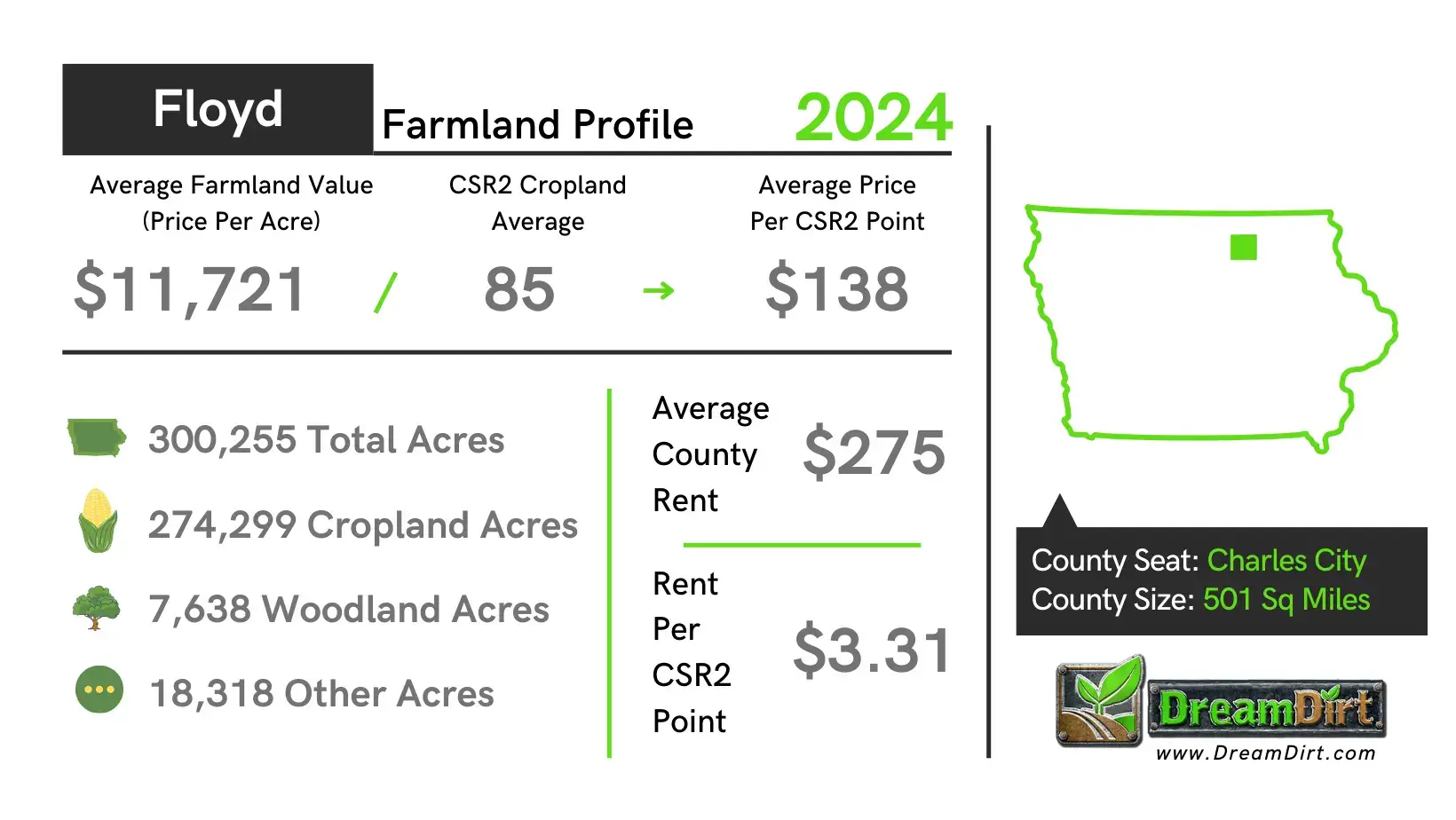 Floyd County Iowa Farmland Prices 2024