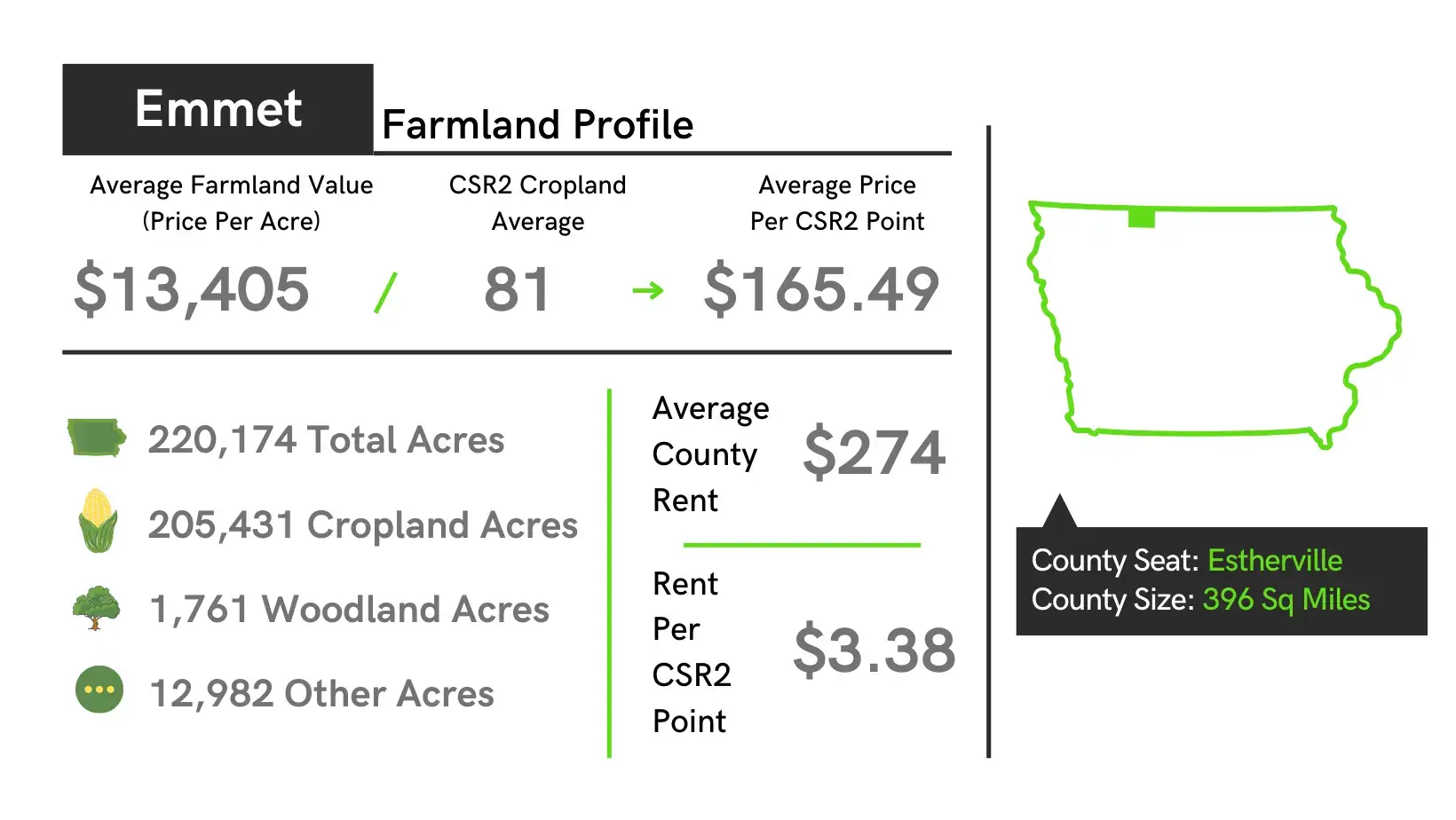 Emmet County Farmland Values Information