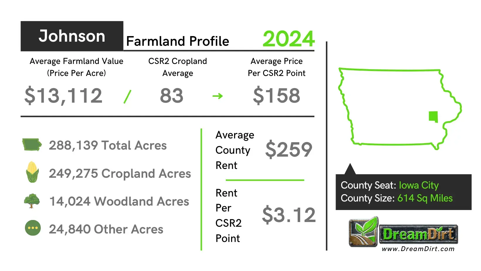 Johnson County Farmland Current Prices 2024