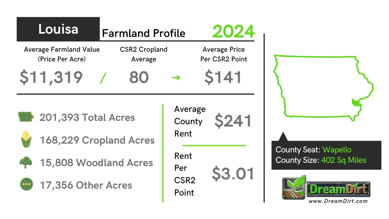 Louisa County Farmland Current Prices 2024