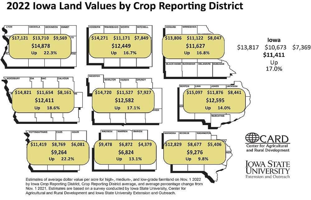regional farmland prices in iowa