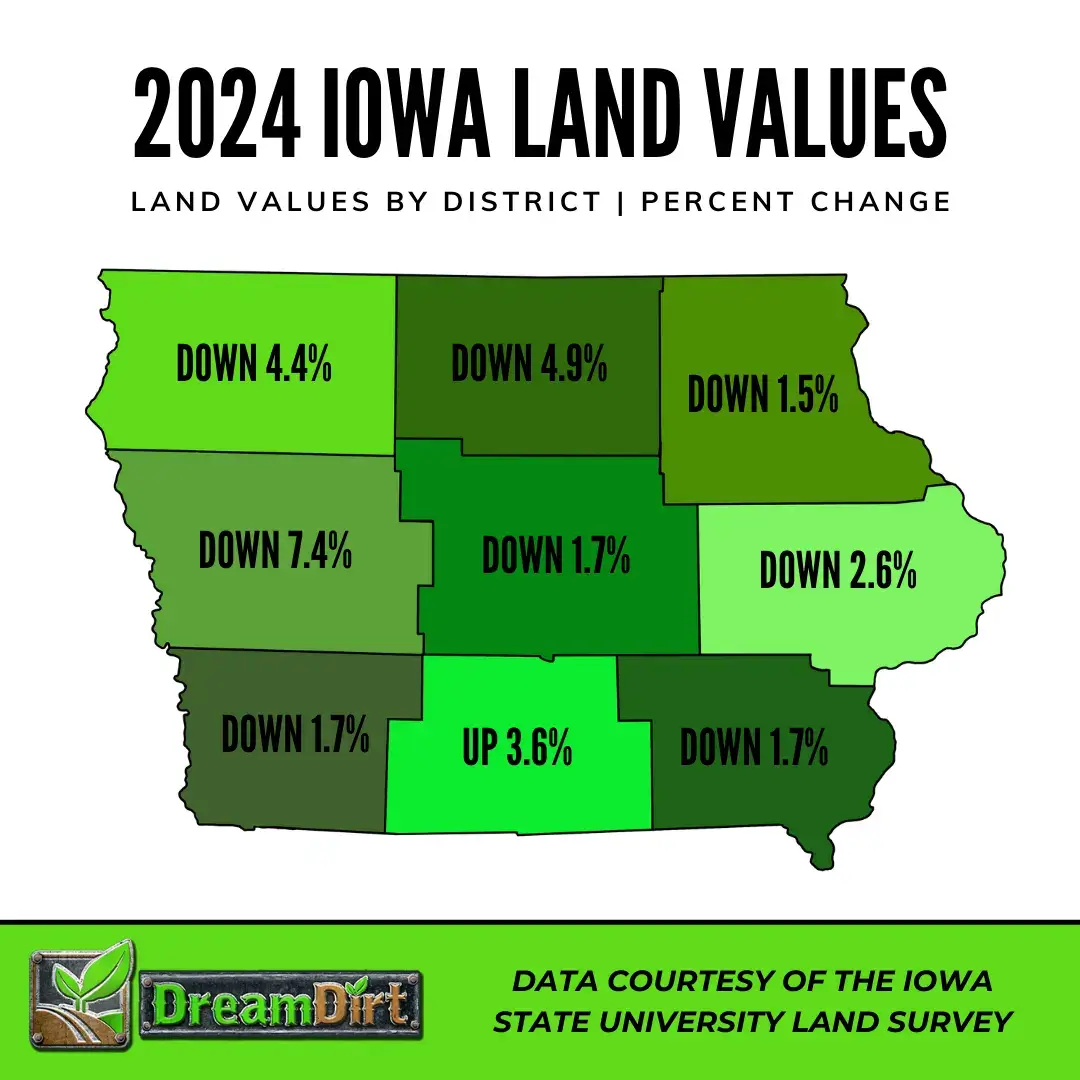 2024 Iowa land values by crop district percent change from 2023