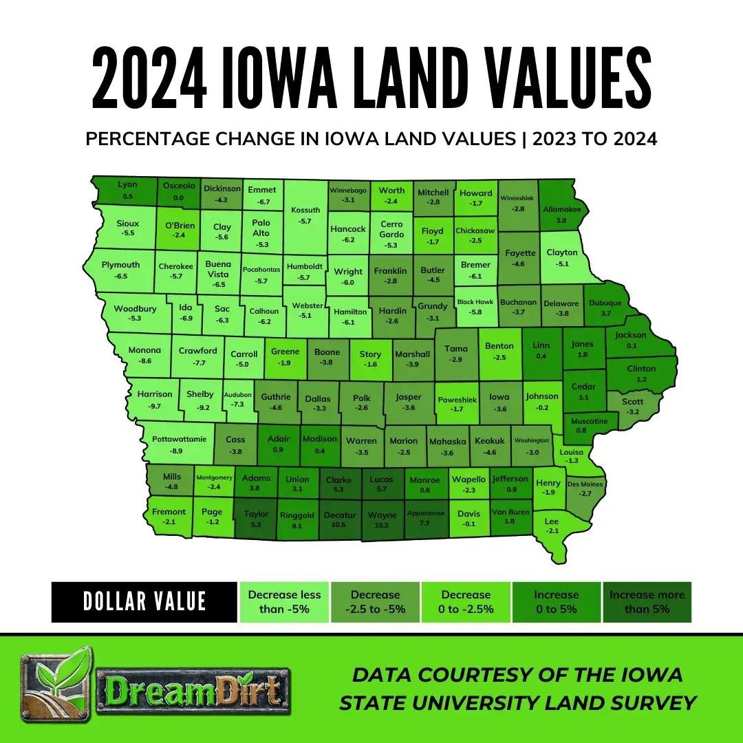 2024 Iowa Land Values Percent Change from 2023 to 2024