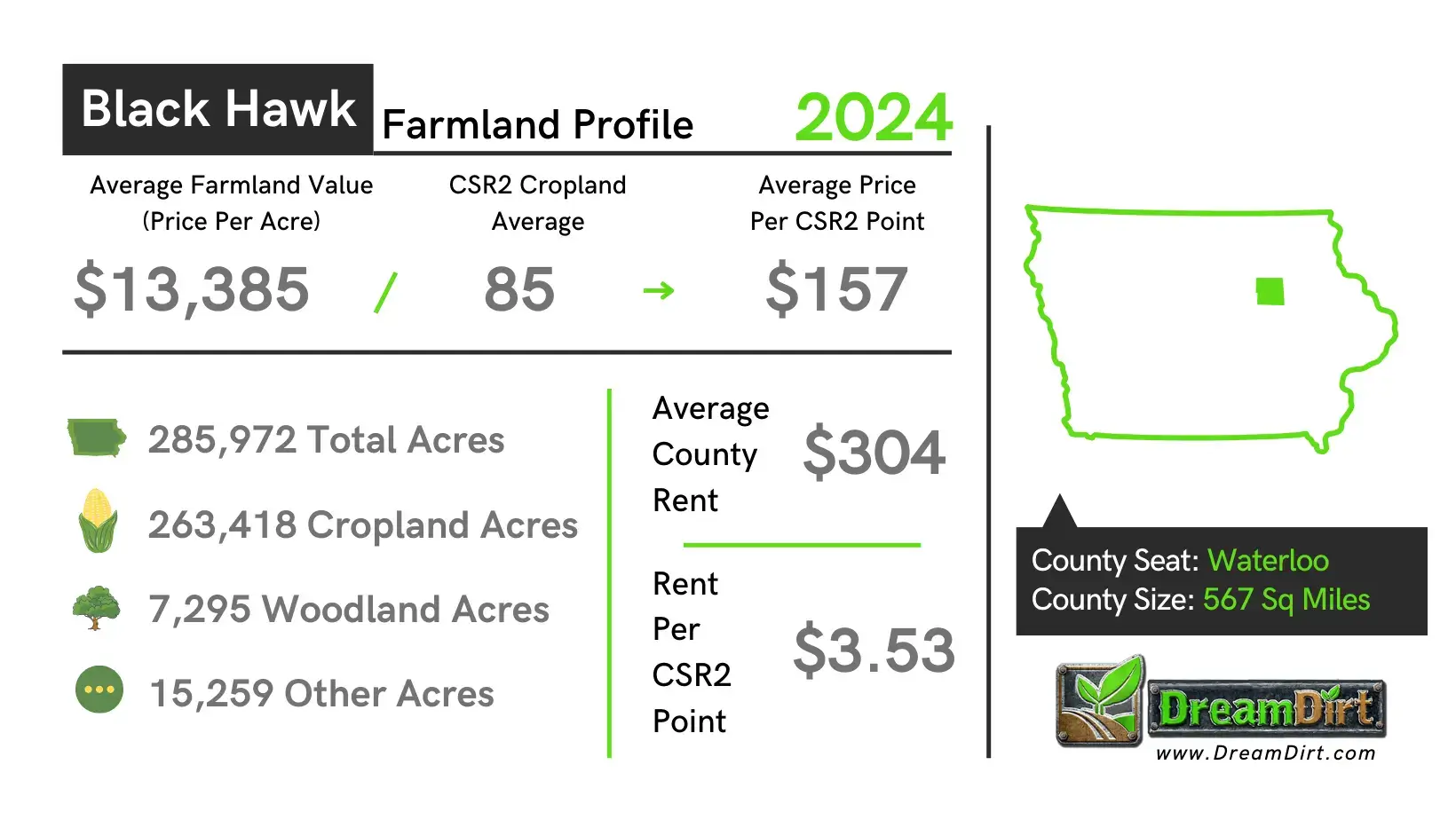 Black Hawk County Iowa Farmland Prices 2024