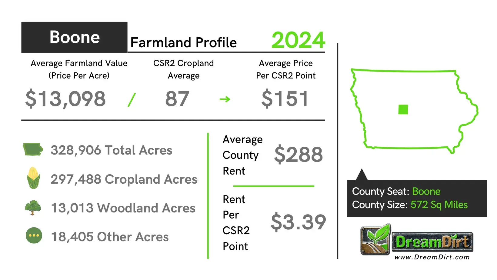 Boone County Iowa Farmland Prices 2024