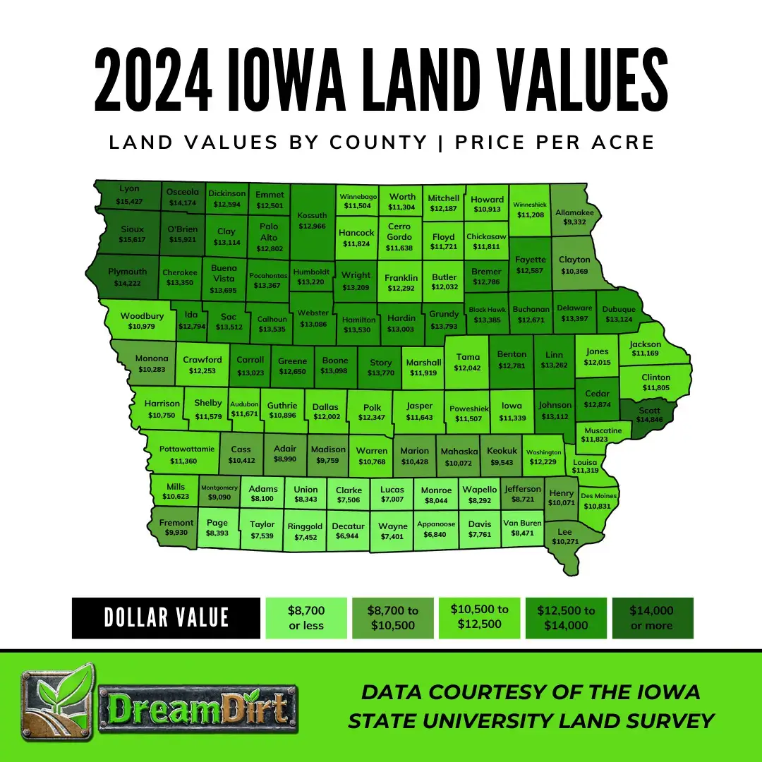 Current Iowa Farmland Values by county price per acre
