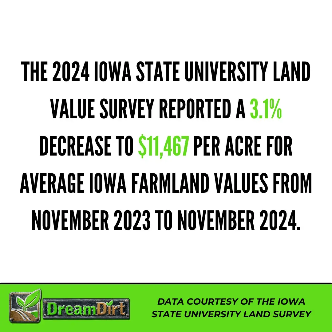 Iowa State University 2024 Land Value Survey Results