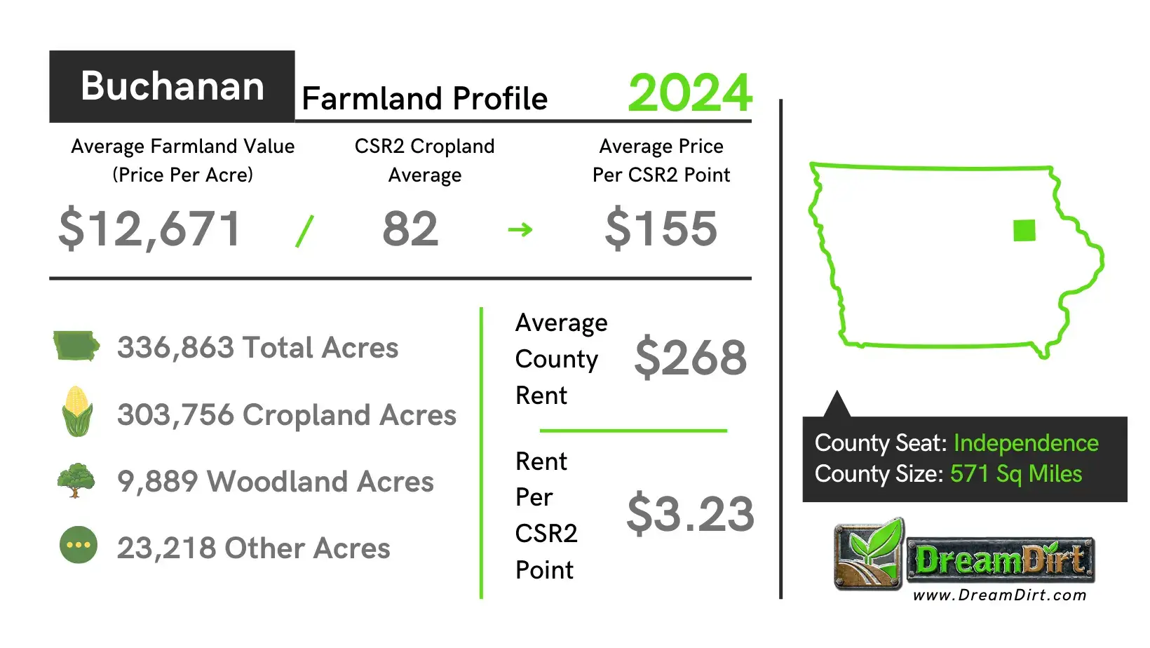 Buchanan County Iowa Farmland Prices 2024