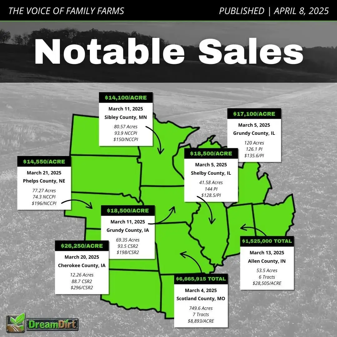 Dollars per CSR2 March 2025 Iowa Farmland Sales