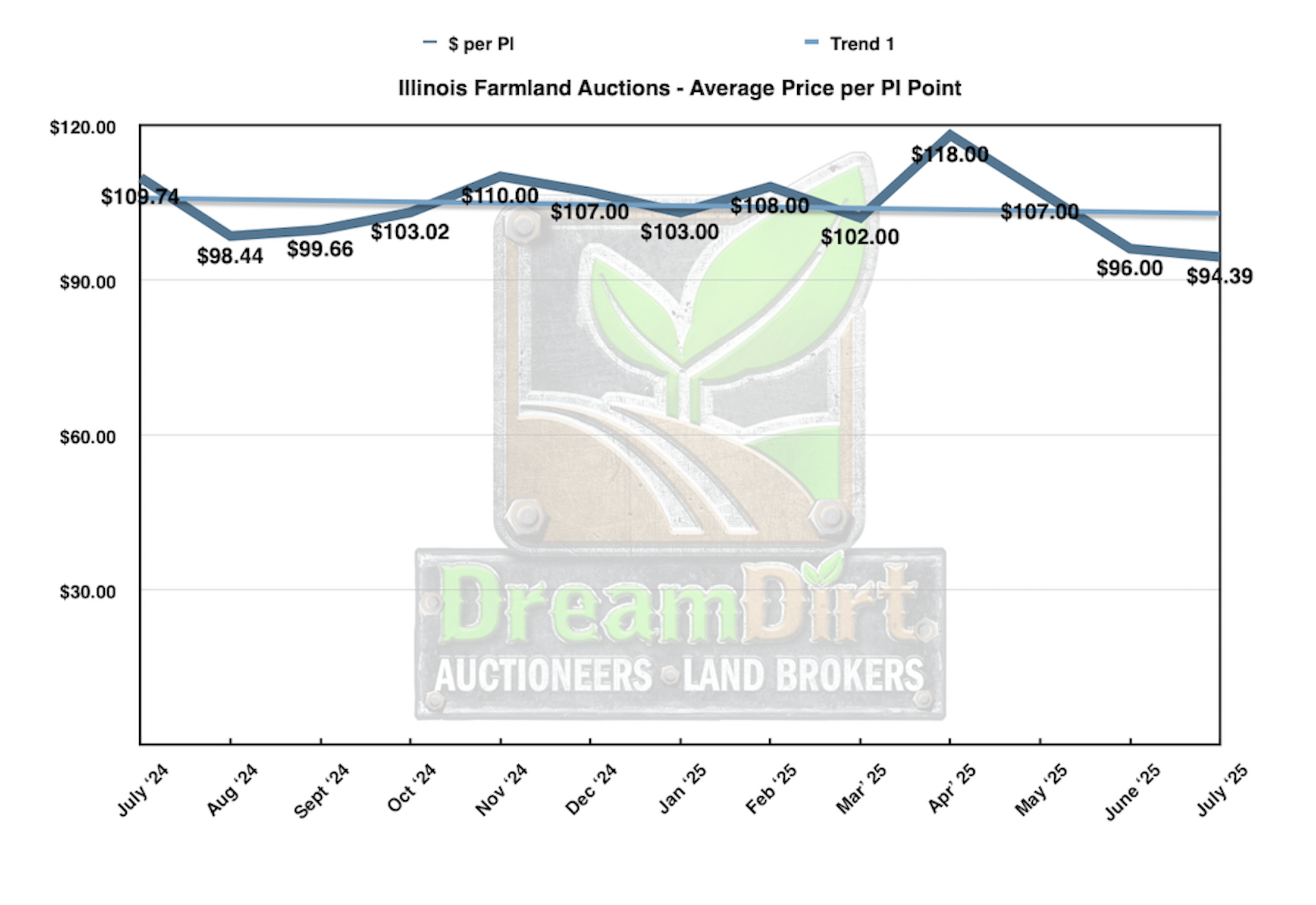 IL_July2025_Soil_vs_Acre
