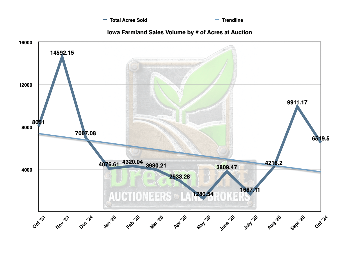 Average Price Per CSR2 Point - September 2025 Sales