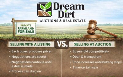 How Farmland Really Gets Its Price