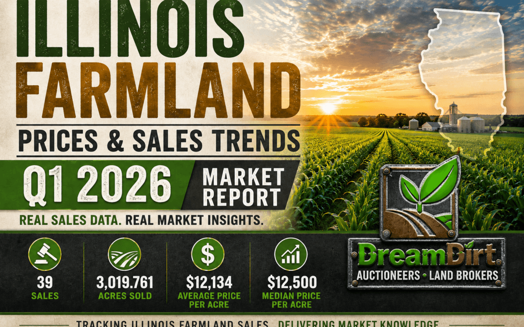 Illinois Farmland Prices & Sales Trends – Q1 2026 Market Report