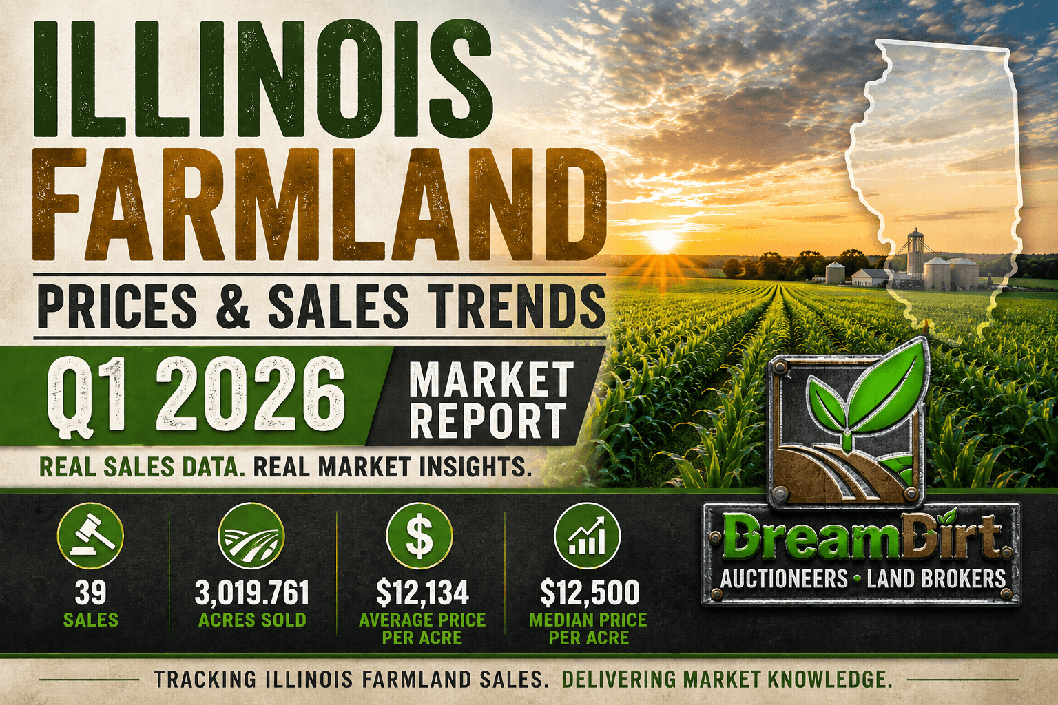 Illinois Farmland Prices & Sales Trends – Q1 2026 Market Report