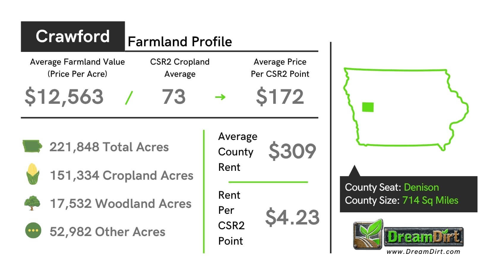 Crawford County Iowa Current Iowa Farmland Prices
