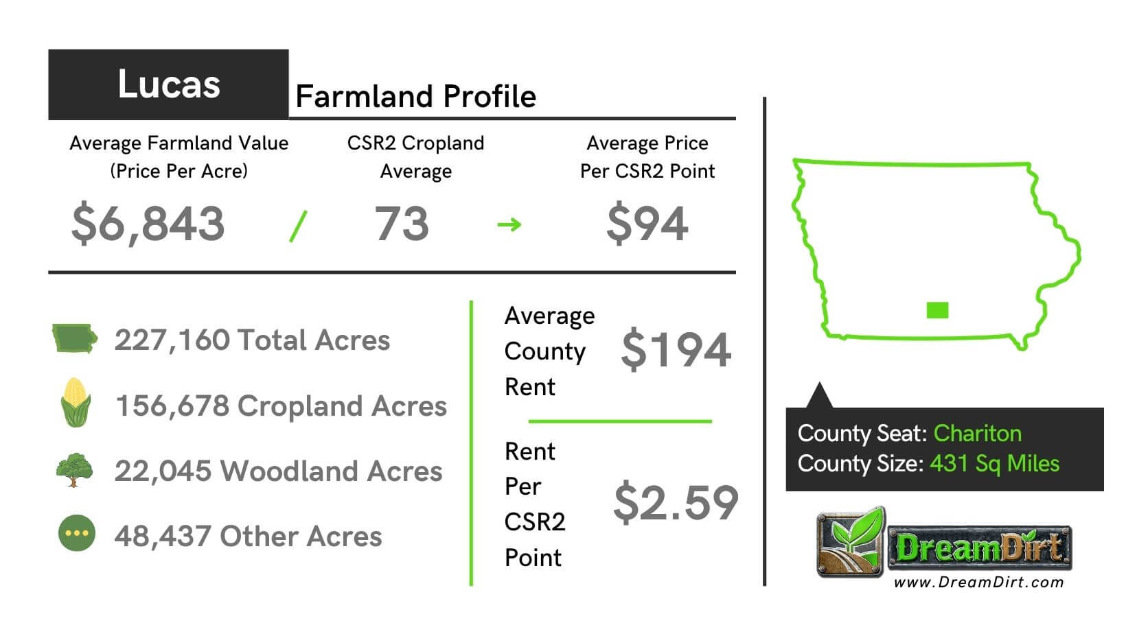 Lucas County Iowa Current Farmland Prices