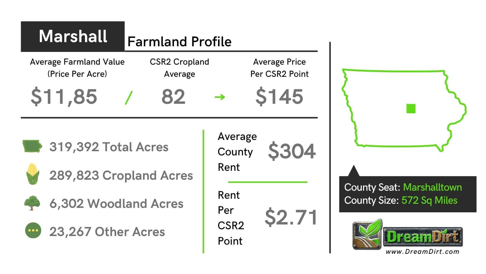 Marshall County Iowa Current Farmland Prices
