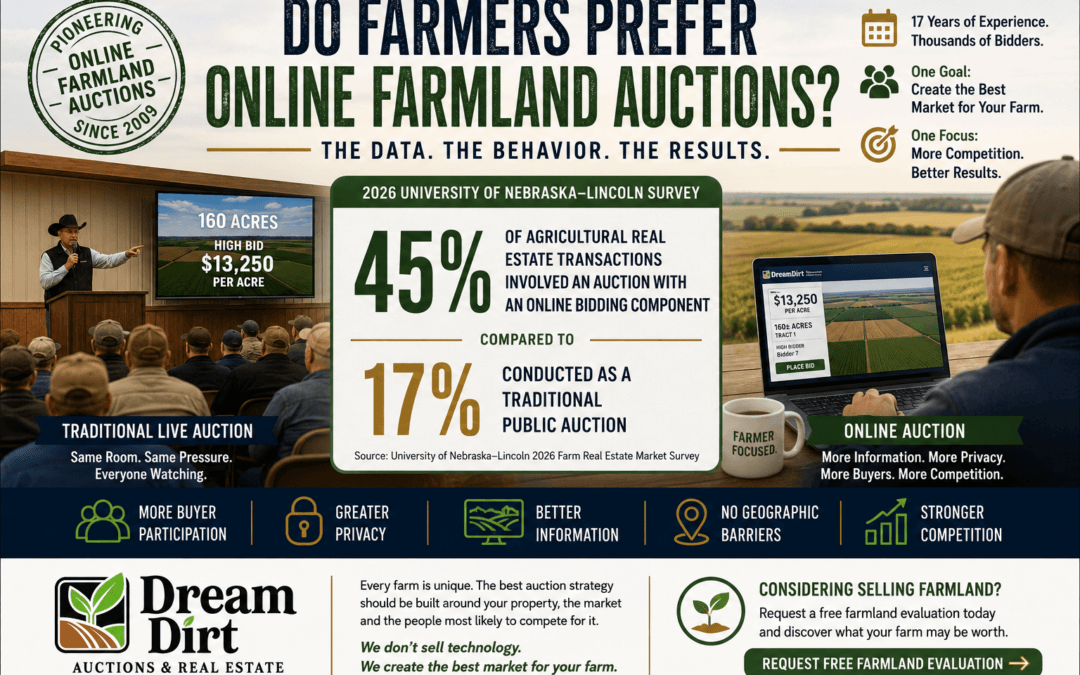 Do Bidders Prefer Live or Online Farmland Auctions?