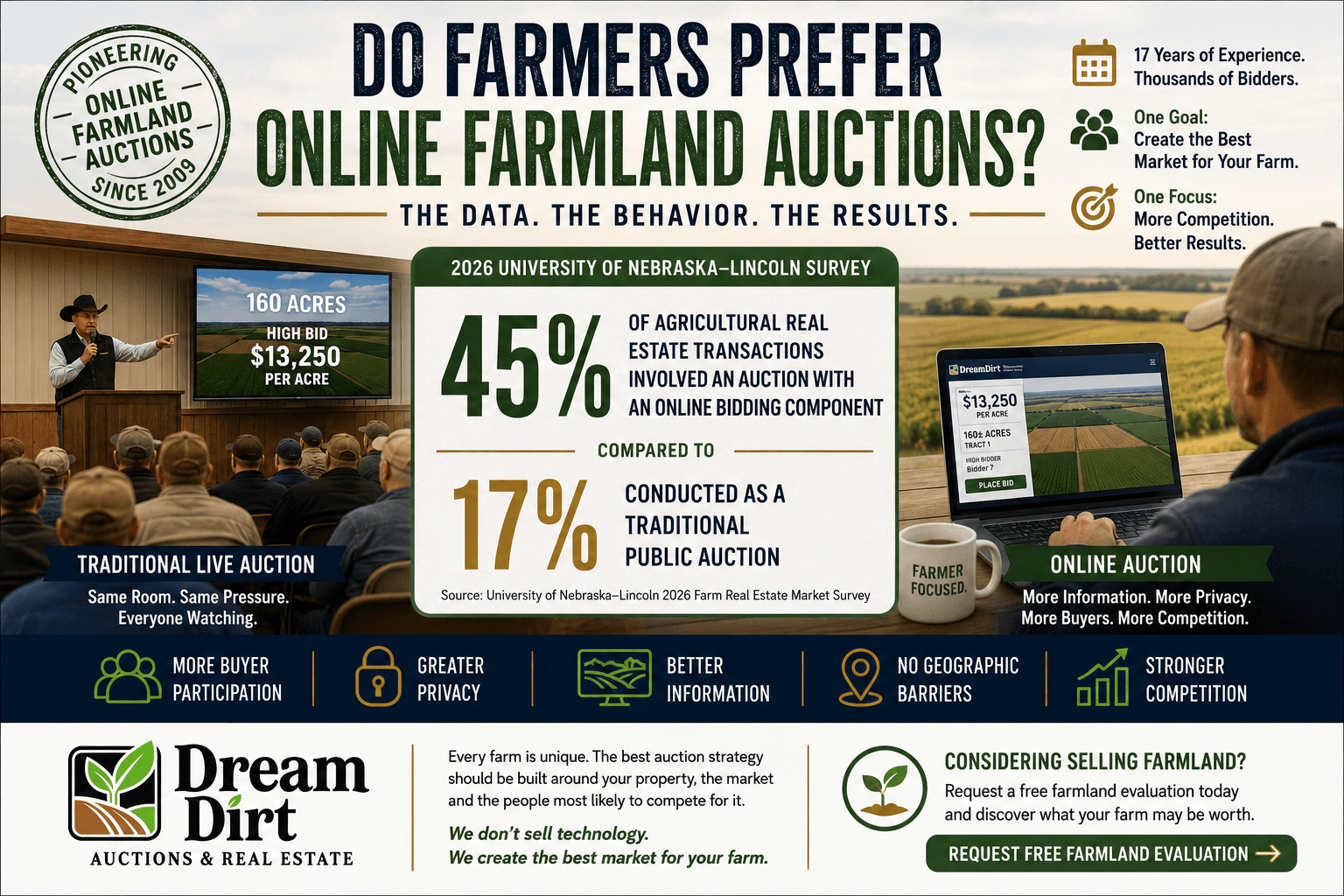 online land auctions versus live auctions online land auctions versus live auctions
