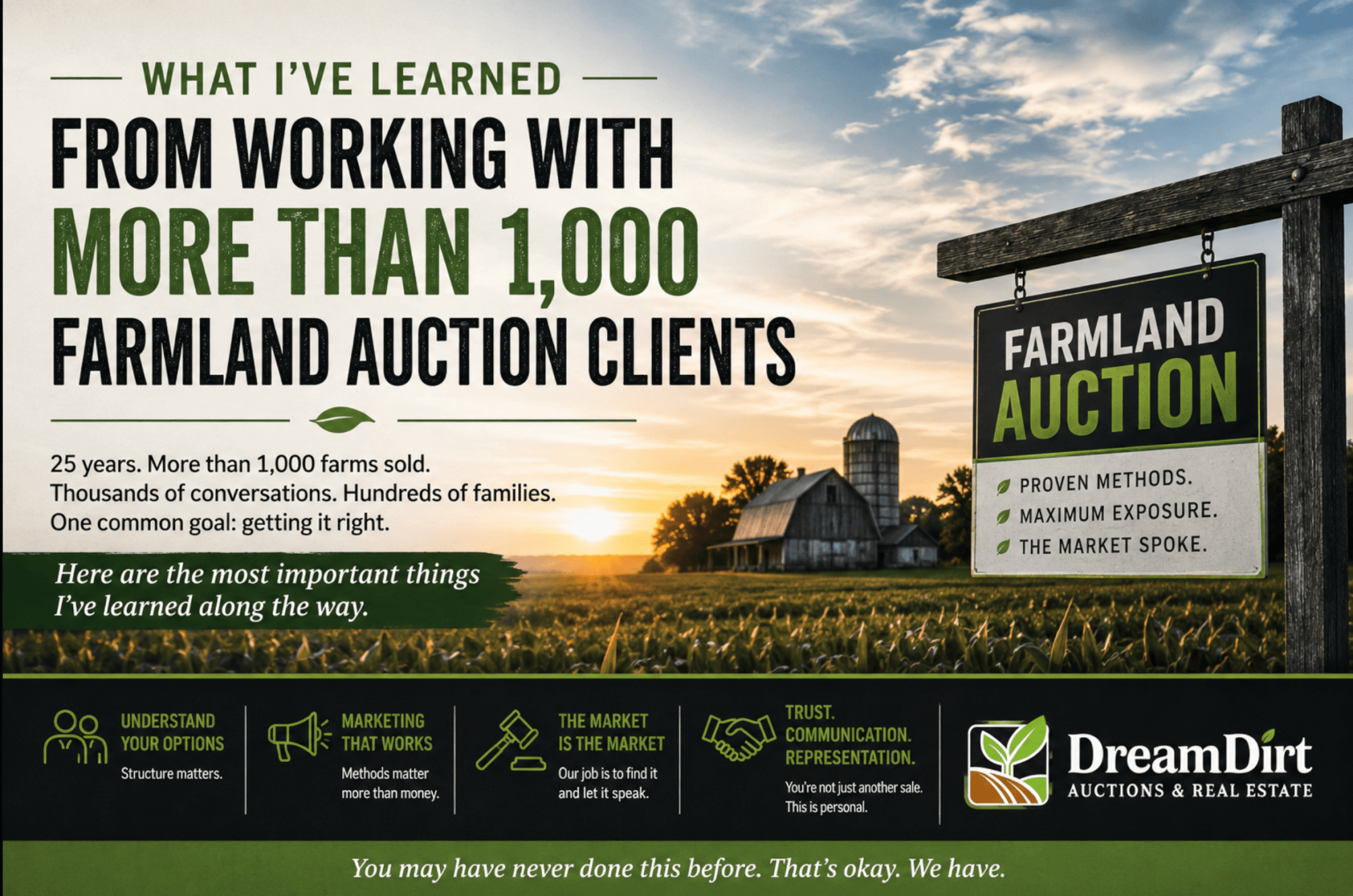 What I’ve Learned From 1,000+ Farmland Auction Clients What I’ve Learned From 1,000+ Farmland Auction Clients