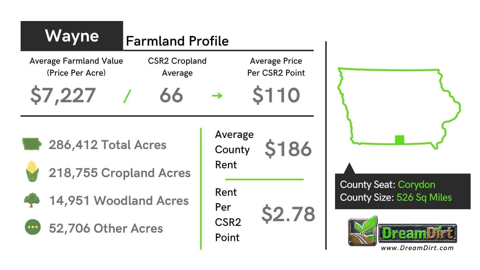 Wayne County Iowa Current Farmland Prices