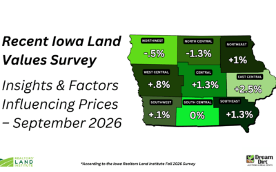 Should You Sell Your Iowa Farmland Before the End of 2026?